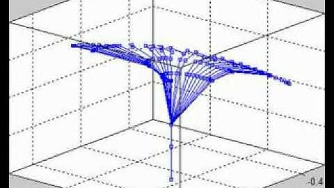 MATLAB Animation of Mitsubishi RV-1a Robot