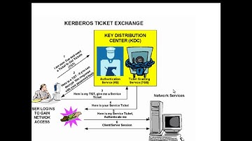 Kerberos Delegation - Etechtraining.com