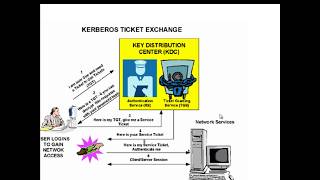 Kerberos Delegation - Etechtraining.com