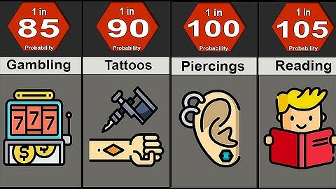 Probability Comparison: Addictions