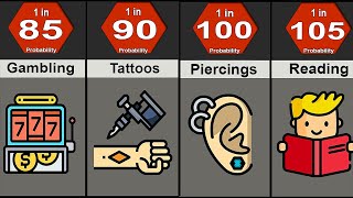 Probability Comparison: Addictions