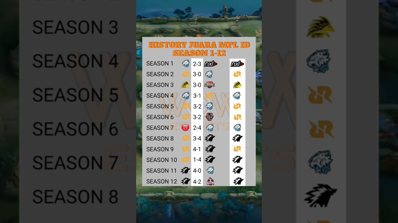 Juara Mpl season 1-12 !!