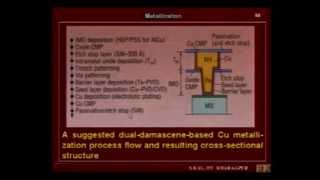 ⁣Skal 38 - Silicides and Copper Metallization