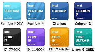Every Worst Intel CPU Ever Made Guide