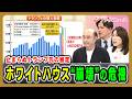 【止まらぬトランプ氏の暴走】ホワイトハウス“崩壊”の危機 ジョセフ・クラフト×加藤喜之×三牧聖子 2026/9/7放送＜後編＞【BSフジ プライムニュース】