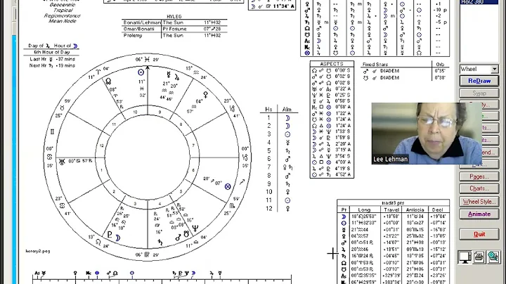 The Medical Astrology of Karen Carpenter