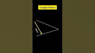 Learn Triangle Pattern Price Action #trianglepattern #priceaction #trading #ytshorts