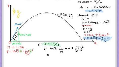 Year 13 Projectiles Lesson 3 Equation of a Trajectory