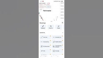 HDFC Bank consolidate in box pattern hole day ( keep eye in next day 24 Feb) #shorts # shorts videos