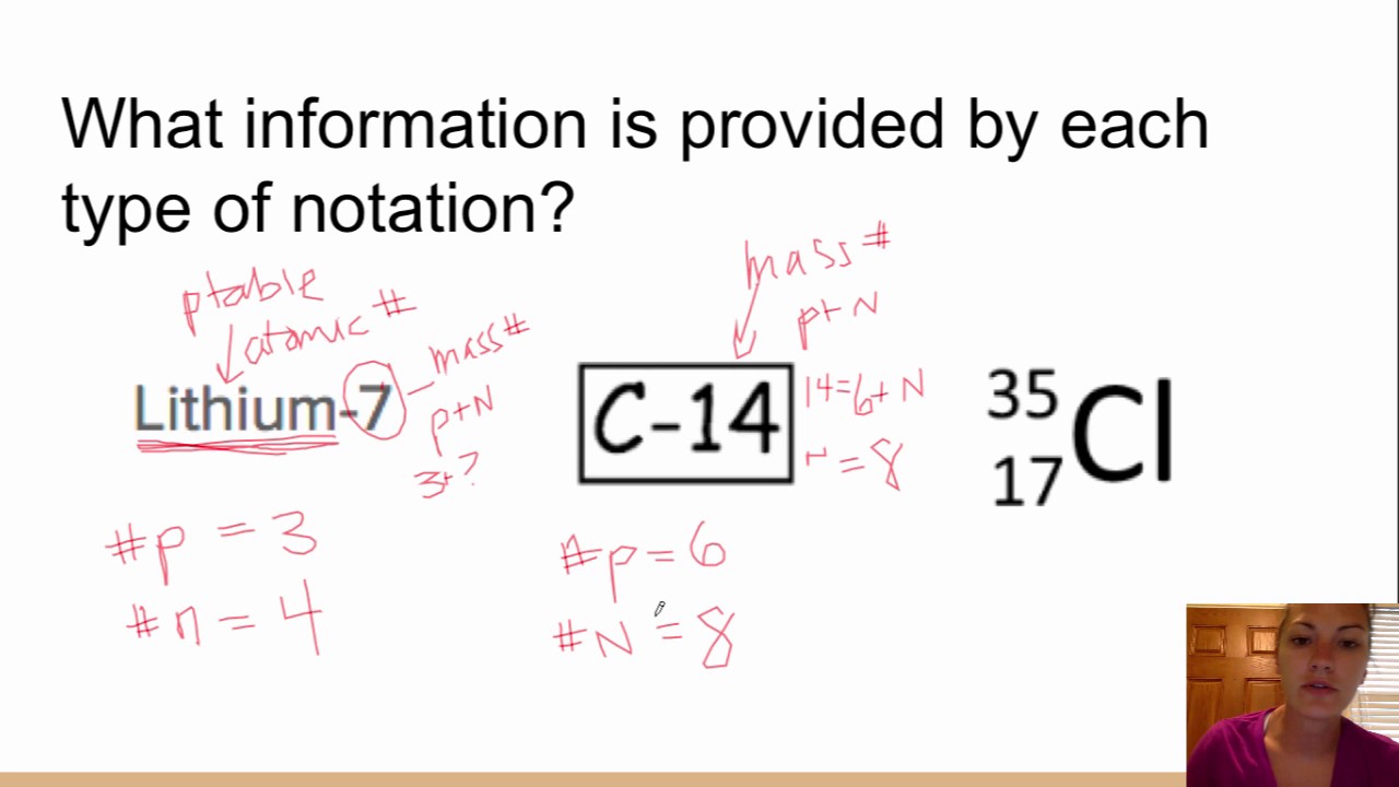 Standard 13.13 Isotopic Notation