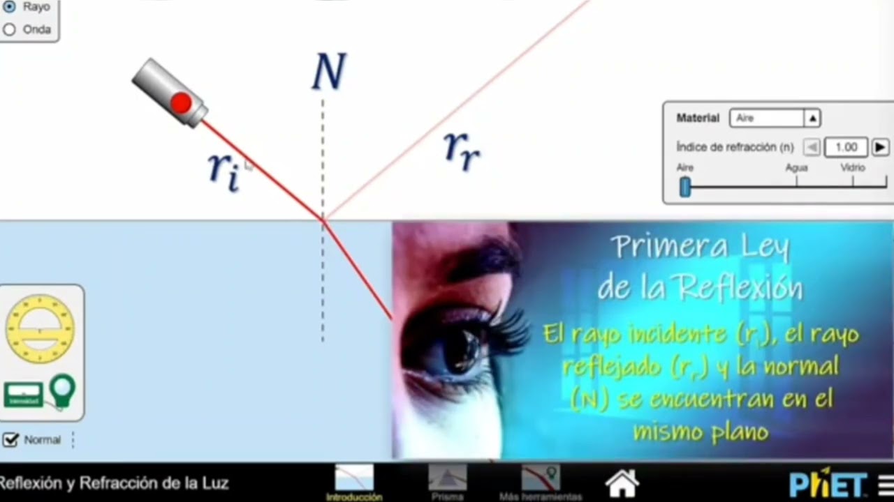 FÍSICA ÓPTICA- Geométrica- Reflexión y Refracción