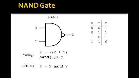 Lesson 1 - Basic Logic Gates