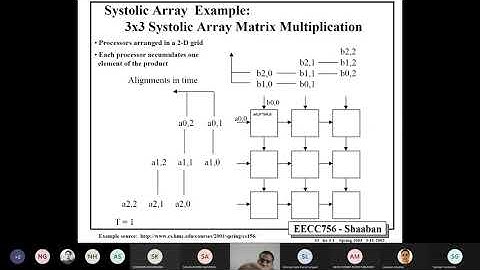 L11a Matrix Multiplication Using Systolic Array