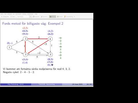 Video: Hur använder du Dijkstras kortaste vägsalgoritm?
