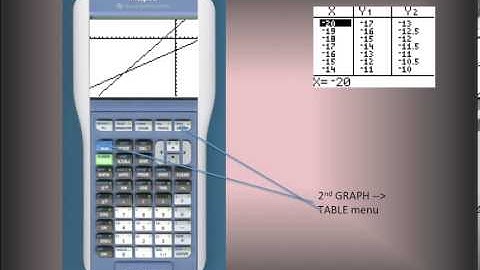 Graphing on the TI-84 IV:  Using the TABLE Function