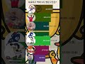 프로야구 누가 1등 가장 많이 했나?, 명문구단 확인!(1탄)