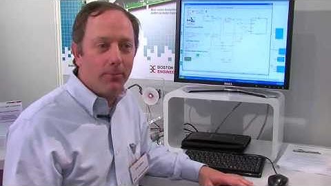 Motor Control Development Platform