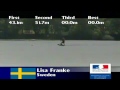 2010 European U-21's - Lisa Franke Jump Final