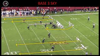 R4 System - Deconstructing the 3 Safety Defense - 3 Sky Coverage