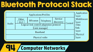 Bluetooth Protocol Stack screenshot 3
