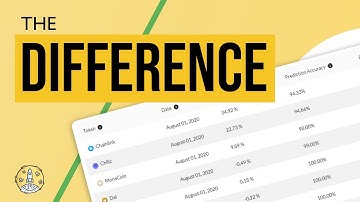 Difference Between Quant Grades and Indices on Token Metrics | Token Metrics AMA