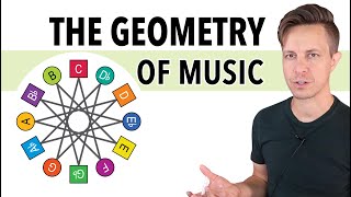The Geometry of Music - and How to Use It by Mike George 85,948 views 1 year ago 11 minutes, 45 seconds