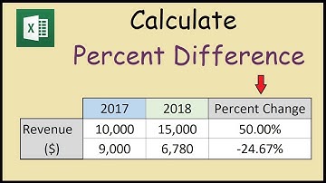 How to Calculate Percent Difference Between Two Numbers in Excel