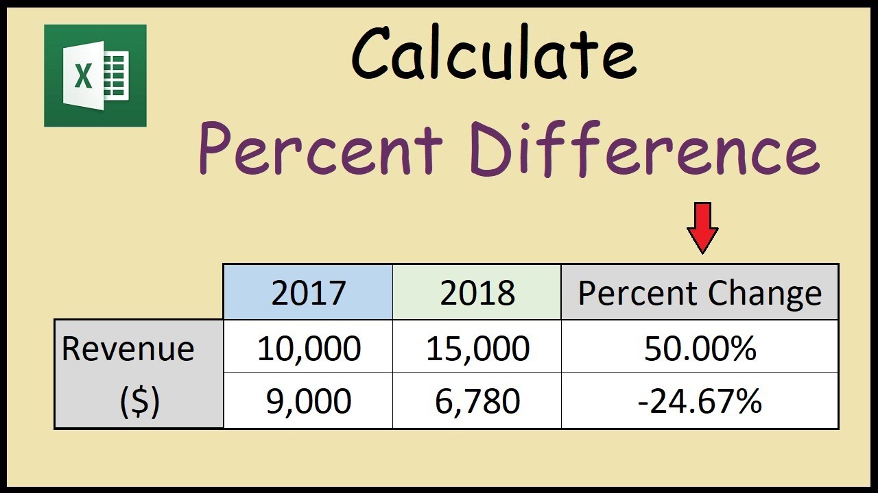 How to Calculate Percent Difference Between Two Numbers in Excel