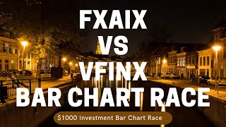 FXAIX vs VFINX Bar Chart Race: Growth of $1000 Investment Between Feb 20 2017 and Feb 19 2022