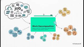 AI won’t fix broken workflows - redesigning Work for AI part 2