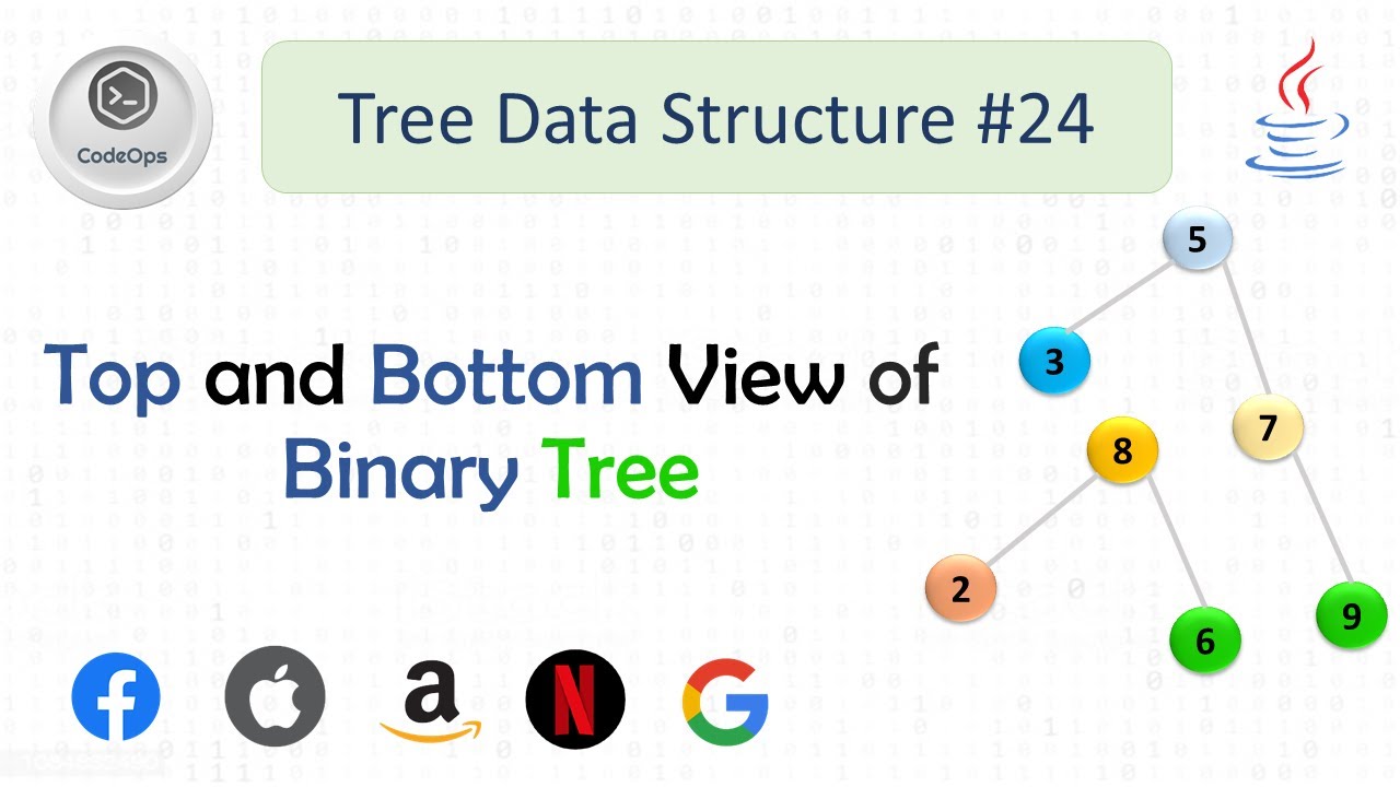 #24 Top View and Bottom View of Binary Tree | Explanation in Hindi ...