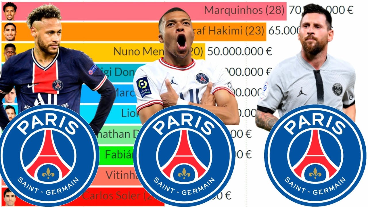 Top 25 Most Valuable Ligue 1 Football Players Right Now! YouTube