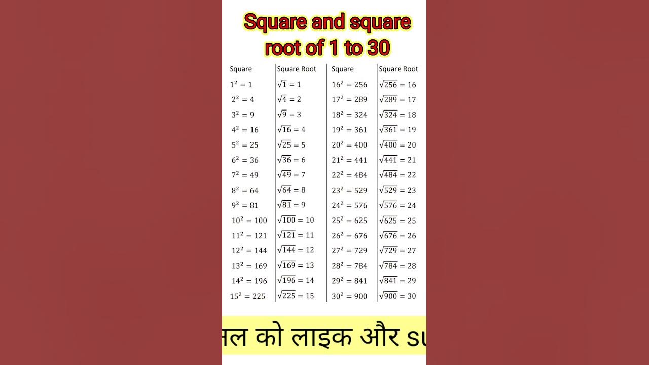 square and square root of 1 to 30 #square #squareroot #1to30 - YouTube