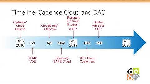 DOC Cadence   Cadence Cloud 2020 Craig Johnson