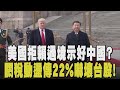 關稅影響及台股情勢