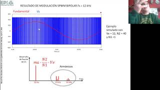 PEP-30: Inversor Push-Pull con modulación SPWM bipolar.