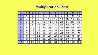 Lattice Multiplication 3 by Peter Weatherall
