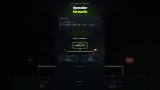 JavaScript Ternary Operator in 10 Seconds ⚡