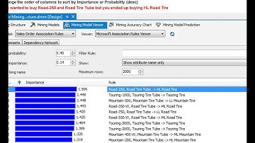 David Itzhak:  Practical SQL 2014 Data Mining and introduction to R