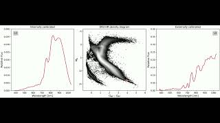 Evolution Of Bprp Spectra For Stellar Spectral Types Covered In A Low Extinction Hr Diagram