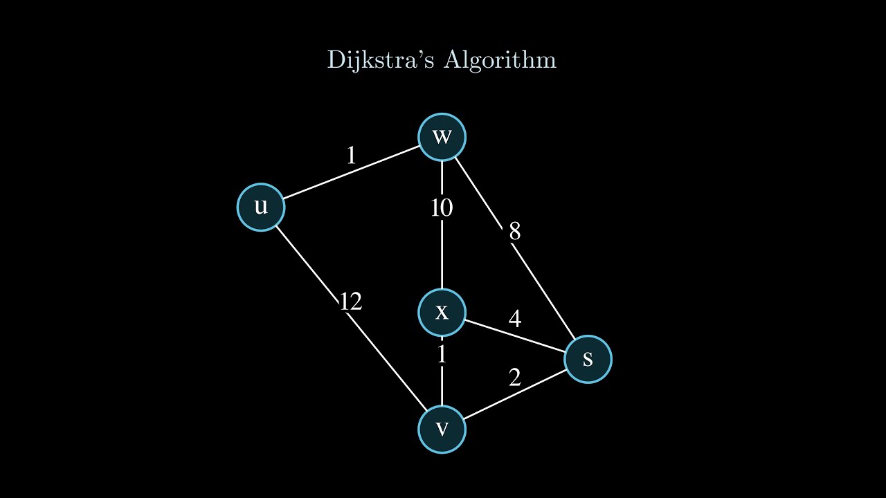 Dijkstra's Algorithm - A visualized explanation! - YouTube