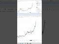 Gold Rejected from OB – Smart Money Bears Active
