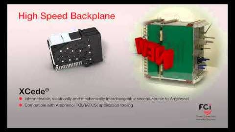 FCI New Products in Innovation Box