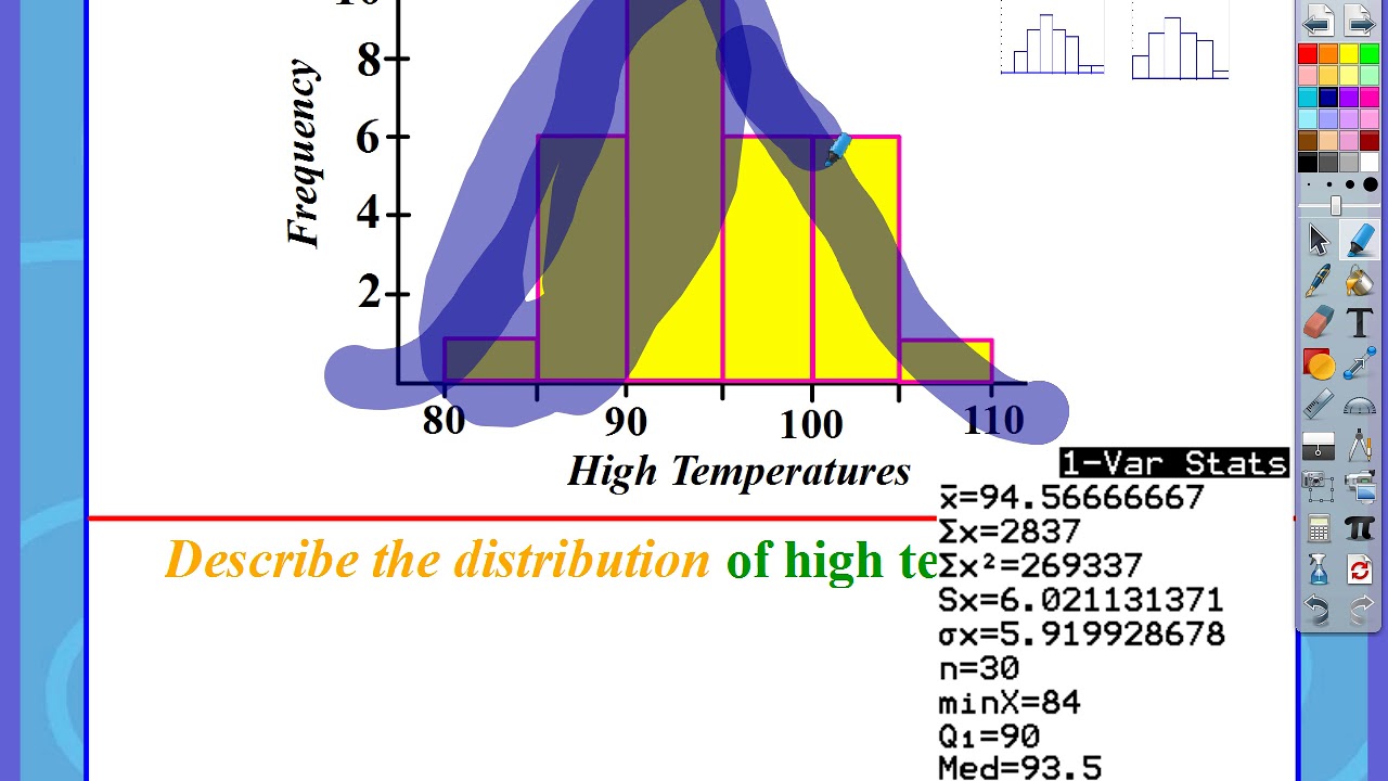 Var temp