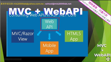 [ASP.NET MVC + WebAPI] 八分鐘 WebAPI入門 (2024年重新錄製&編輯）