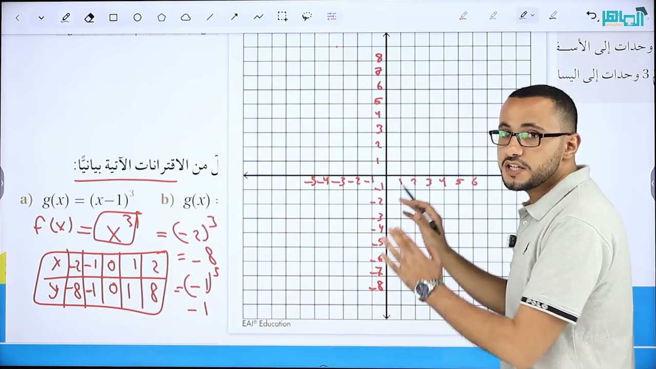 (17)الدرس الثاني:  التحويلات الهندسية للاقترانات /الجزء 2