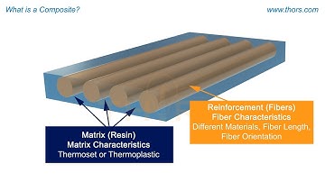 What Is a Composite? || THORS Composite Basics Course Preview