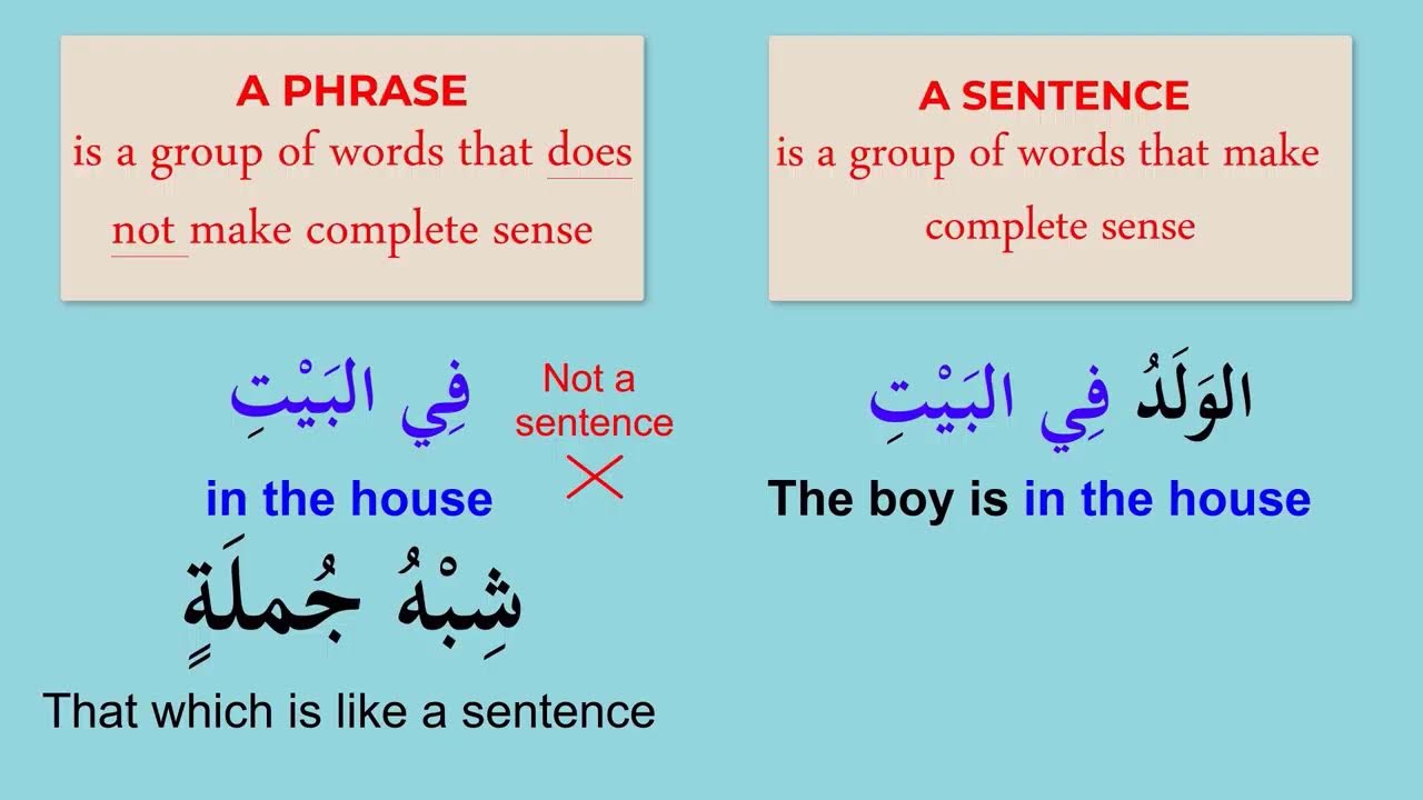 Mastering Quranic Arabic with Ease and Effectiveness YouTube