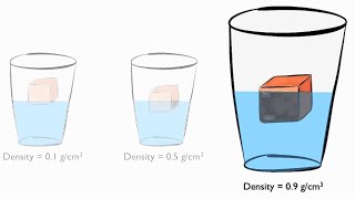 CSEC - DENSITY