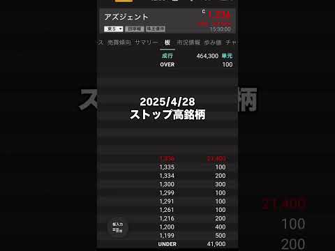 【急騰4連続ストップ高銘柄】ストップ高銘柄 2025/4/28 急騰株 アズジェント 株式投資nisa